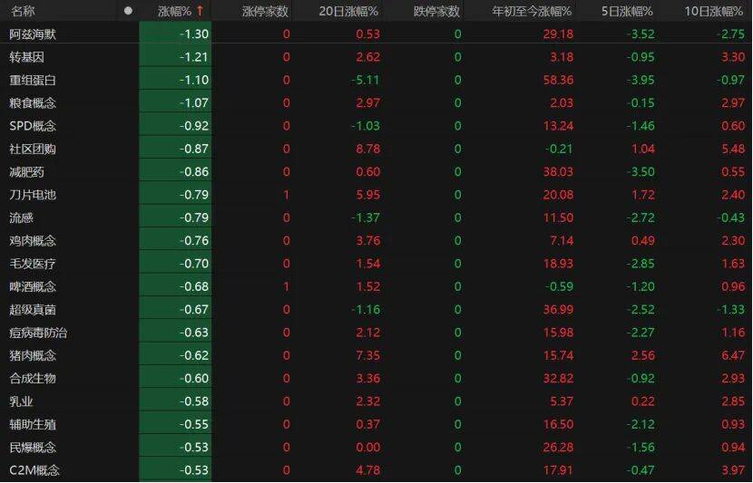 第三个3万亿！A股V型反弹<strong></p>
<p>抹茶交易所如何加杠杆</strong>，下一步如何布局？