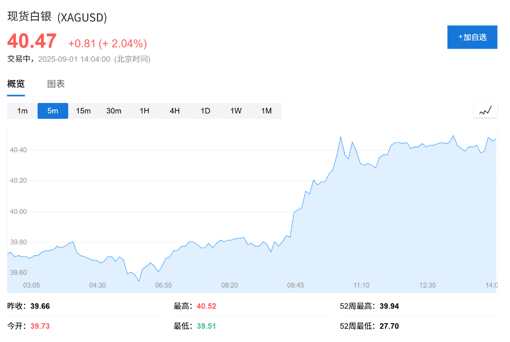 亚洲股市普跌<strong></p>
<p>抹茶交易所app苹果手机下载</strong>，日股领跌2%，现货黄金连续五日上涨，白银飙升至13年新高