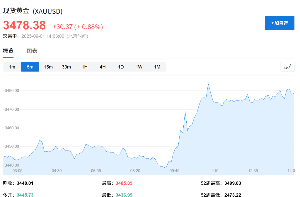 亚洲股市普跌<strong></p>
<p>抹茶交易所app苹果手机下载</strong>，日股领跌2%，现货黄金连续五日上涨，白银飙升至13年新高