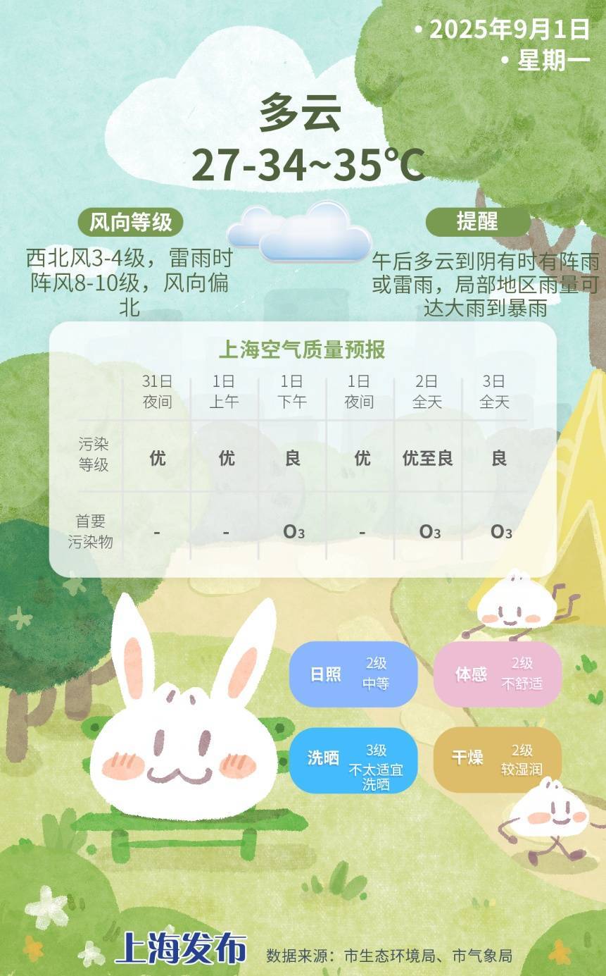 上海今日将现局部大雨到暴雨<strong></p>
<p>抹茶交易所app苹果手机下载</strong>，注意防风防雨防雷电！后半周“秋老虎”要来