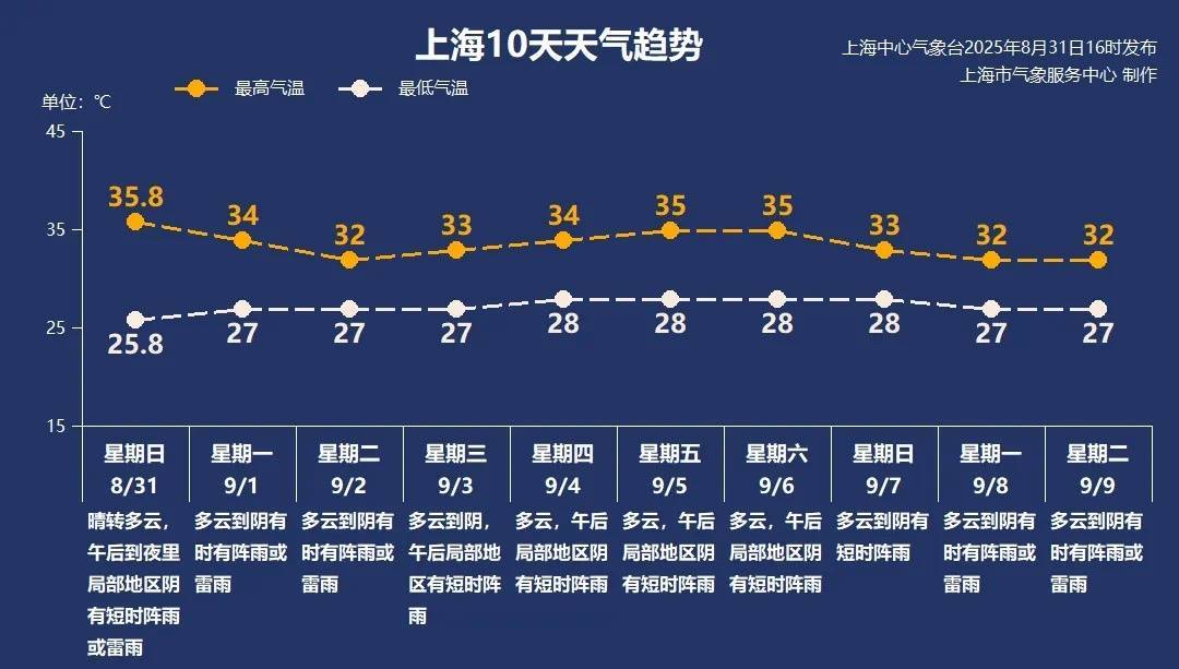上海今日将现局部大雨到暴雨<strong></p>
<p>抹茶交易所app苹果手机下载</strong>，注意防风防雨防雷电！后半周“秋老虎”要来