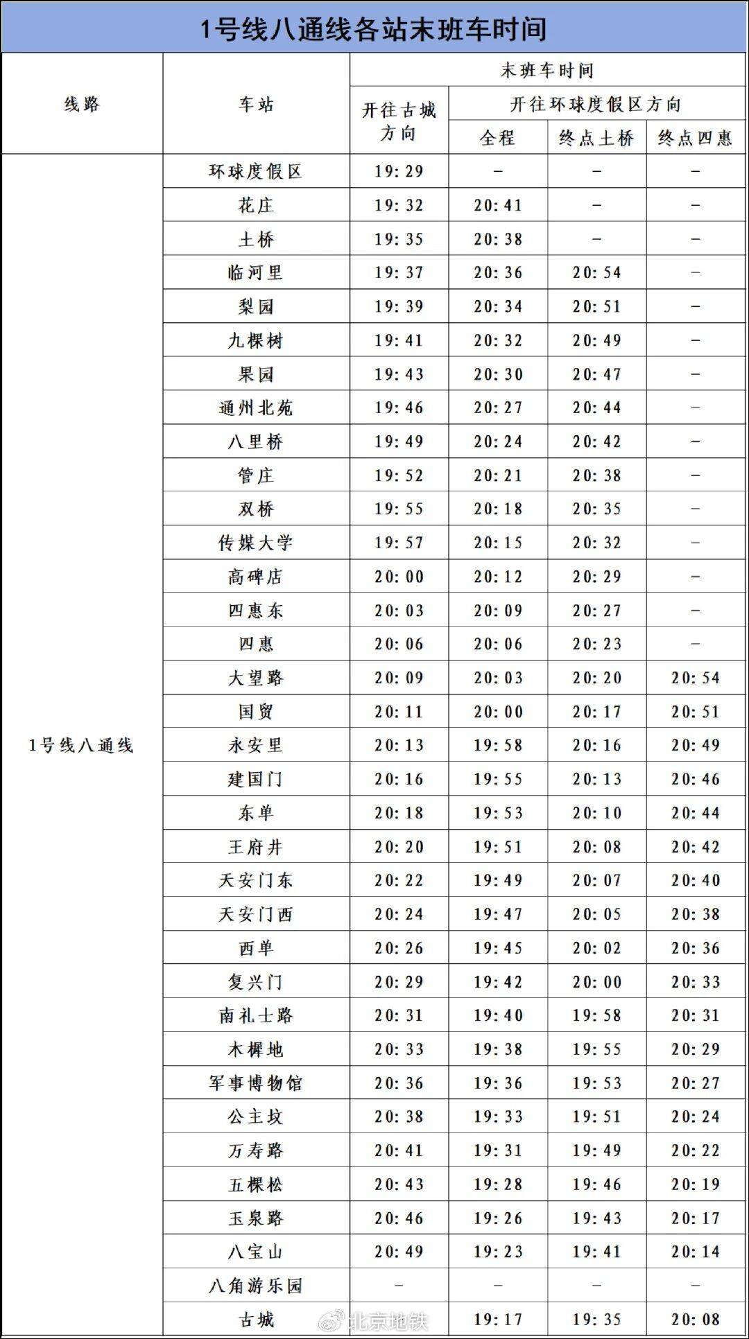 9月2日、3日<strong></p>
<p>抹茶交易所app苹果手机下载</strong>，北京部分地铁线路车站运营调整