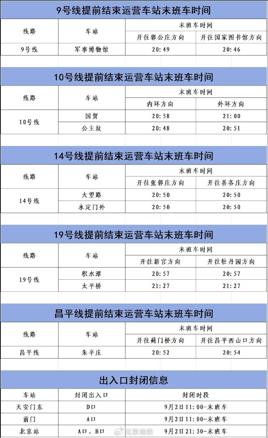 9月2日、3日<strong></p>
<p>抹茶交易所app苹果手机下载</strong>，北京部分地铁线路车站运营调整