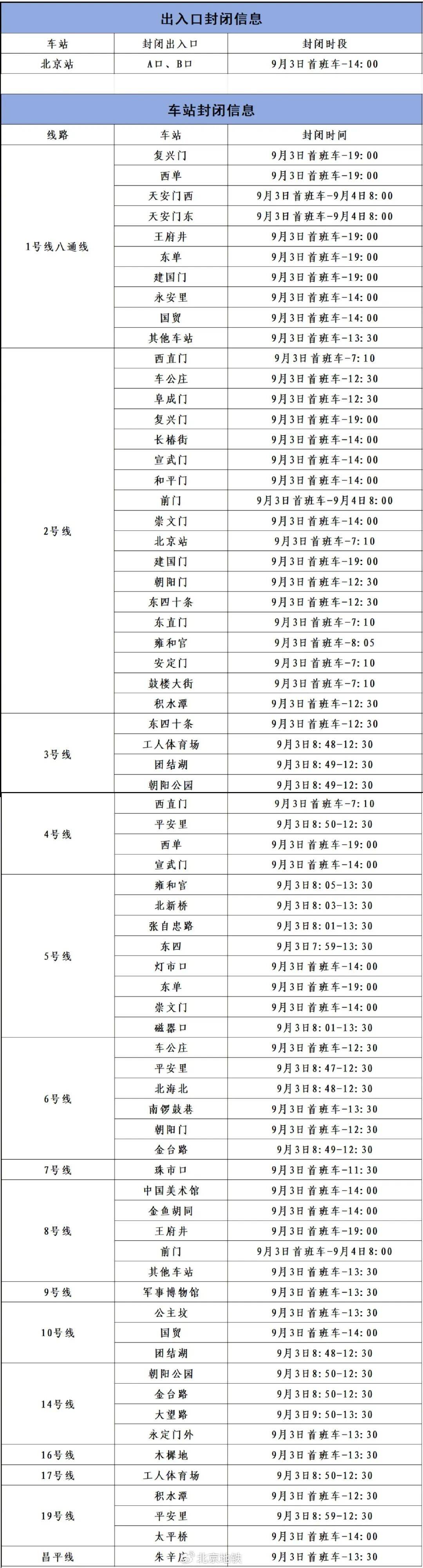 9月2日、3日<strong></p>
<p>抹茶交易所app苹果手机下载</strong>，北京部分地铁线路车站运营调整