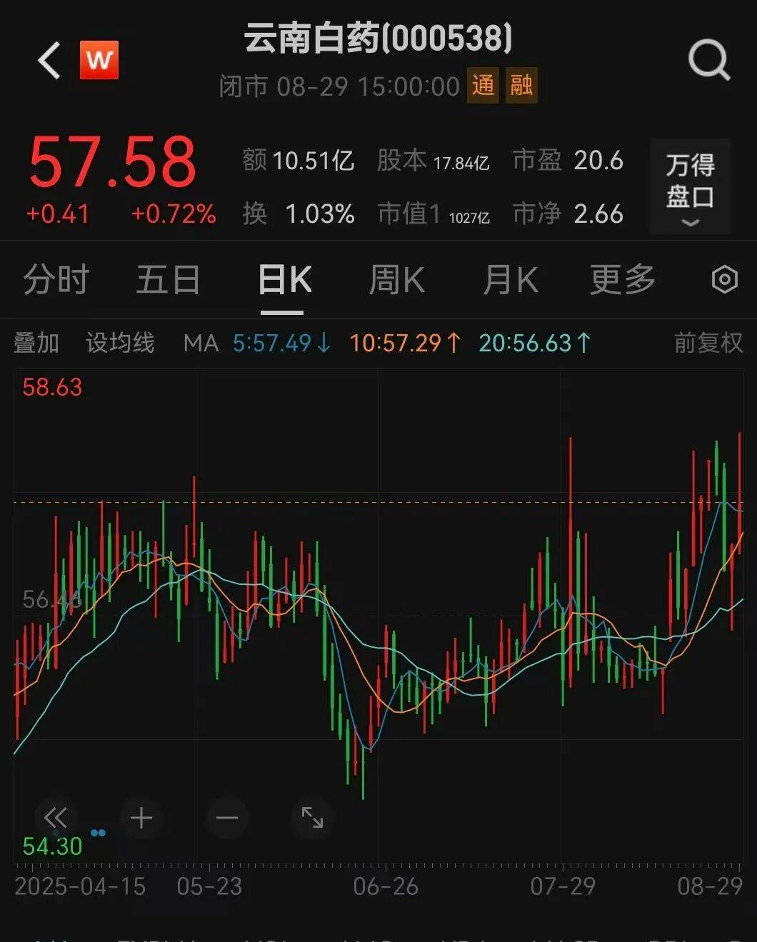 000538宣布<strong></p>
<p>抹茶交易所app苹果手机下载</strong>，每10股分红10.19元