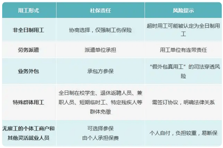 “全民强制社保”是咋回事<strong></p>
<p>抹茶交易所app苹果手机下载</strong>？对餐饮业有哪些影响？党报发声澄清误读