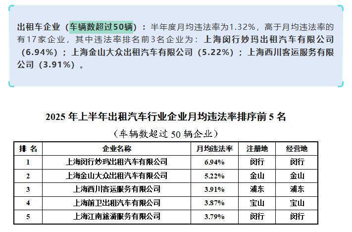 上海虹桥站出租车又现“短途拒载“<strong></p>
<p>抹茶交易所app苹果手机下载</strong>！ 乘客4公里行程引爆司机辱骂