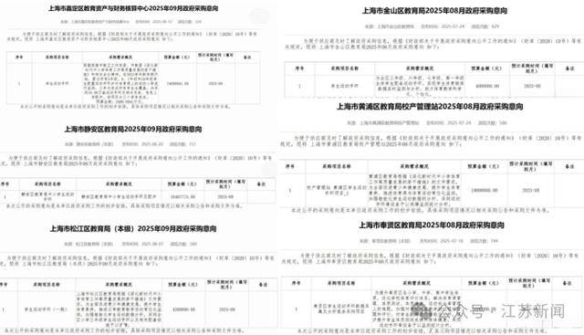 上海拟1.4亿采购学生运动手环被终止<strong></p>
<p>热币交易所</strong>，多方回应