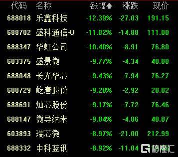 A股收评：创业板指2.85%！全市场超4000股下跌<strong></p>
<p>抹茶交易所杠杆多少</strong>，CPO概念重挫