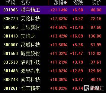 A股收评：创业板指2.85%！全市场超4000股下跌<strong></p>
<p>抹茶交易所杠杆多少</strong>，CPO概念重挫