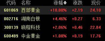 A股收评：创业板指2.85%！全市场超4000股下跌<strong></p>
<p>抹茶交易所杠杆多少</strong>，CPO概念重挫