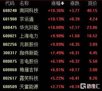 A股收评：创业板指2.85%！全市场超4000股下跌<strong></p>
<p>抹茶交易所杠杆多少</strong>，CPO概念重挫