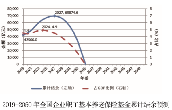 事关养老金！万亿级国资充实社保<strong></p>
<p>抹茶交易所杠杆多少</strong>， 有哪些影响？