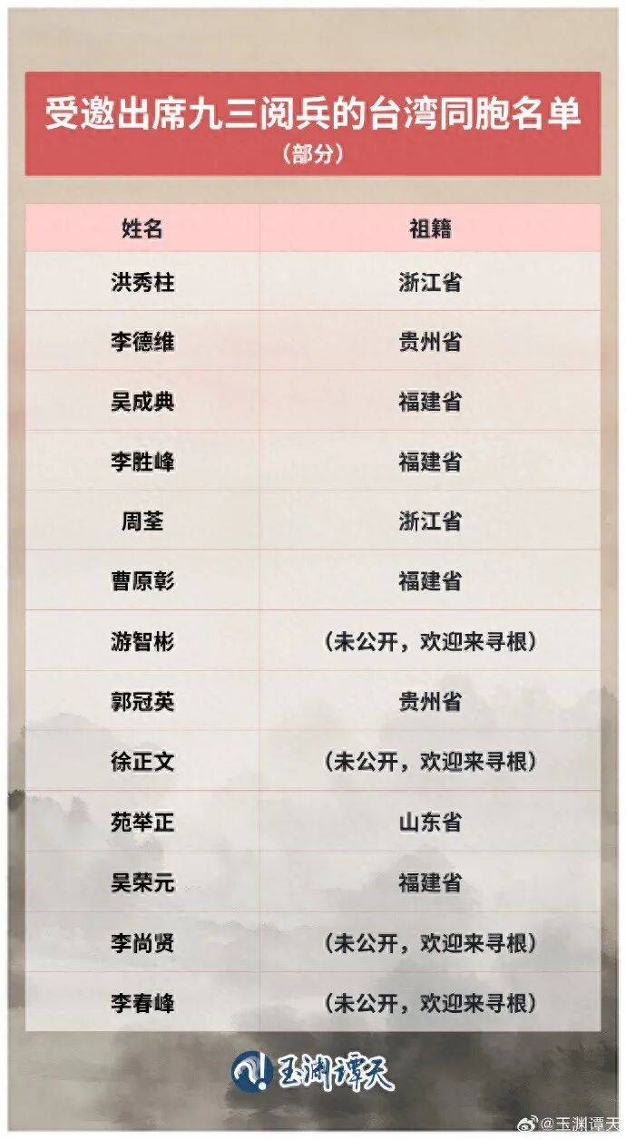受邀出席阅兵的台湾同胞名单公布<strong></p>
<p>抹茶交易所杠杆多少</strong>，祖籍覆盖抗战时期的重要战场或战略支点