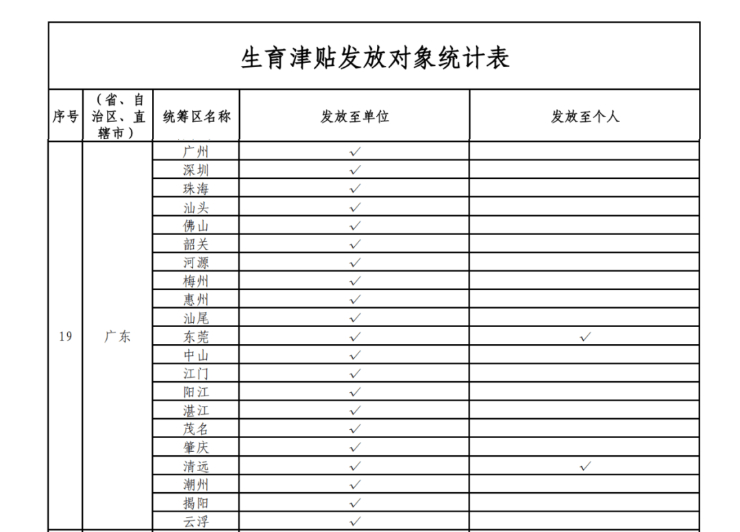 这笔钱直接发放至个人<strong></p>
<p>抹茶交易所导出钱包</strong>！广东两地已实现
