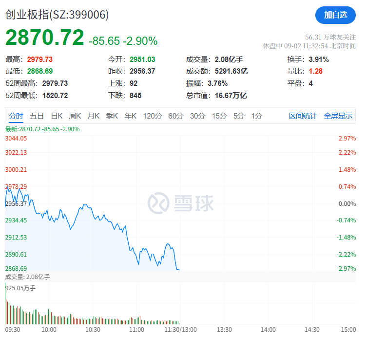 A股再现“跷跷板”！三大股指集体回调<strong></p>
<p>抹茶交易所导出钱包</strong>，券商板块突然拉升，黄金再创历史新高