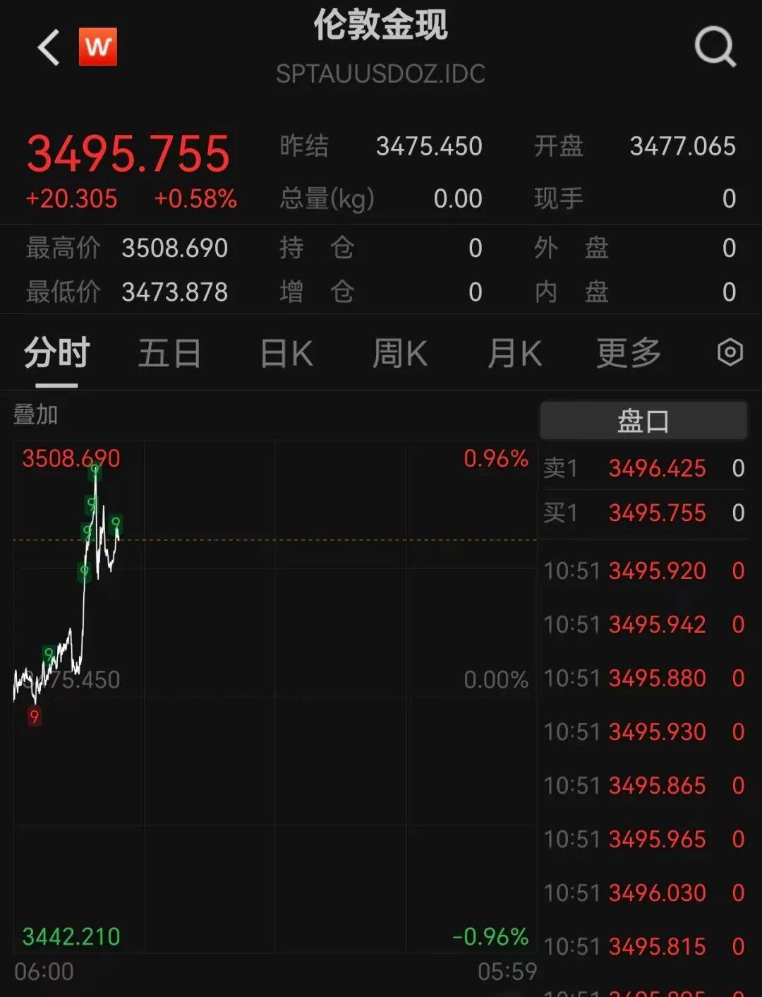 A股再现“跷跷板”！三大股指集体回调<strong></p>
<p>抹茶交易所导出钱包</strong>，券商板块突然拉升，黄金再创历史新高