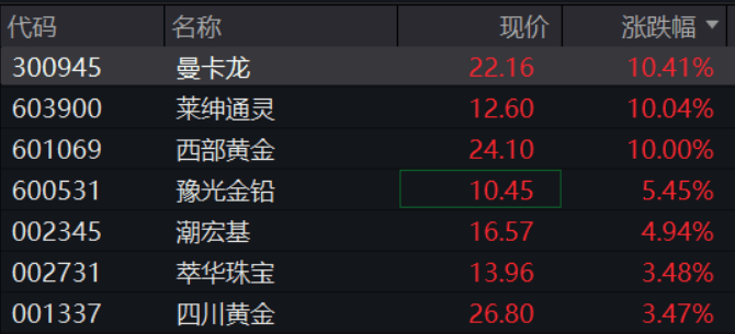A股再现“跷跷板”！三大股指集体回调<strong></p>
<p>抹茶交易所导出钱包</strong>，券商板块突然拉升，黄金再创历史新高