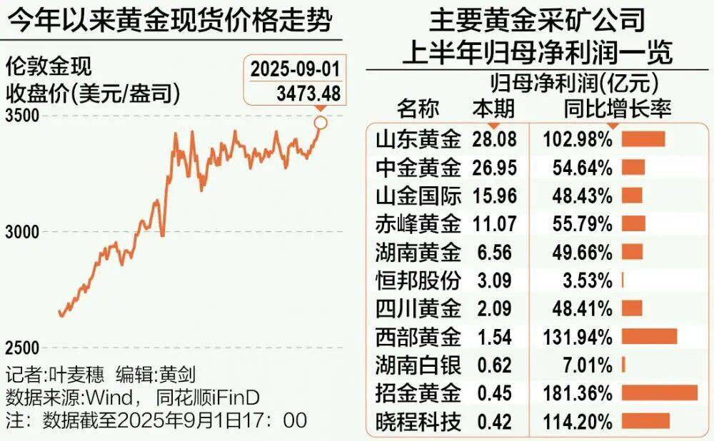 A股再现“跷跷板”！三大股指集体回调<strong></p>
<p>抹茶交易所导出钱包</strong>，券商板块突然拉升，黄金再创历史新高
