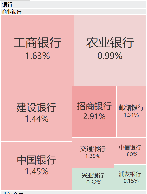 A股再现“跷跷板”！三大股指集体回调<strong></p>
<p>抹茶交易所导出钱包</strong>，券商板块突然拉升，黄金再创历史新高