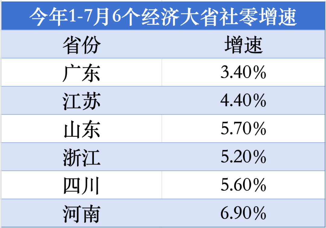 经济大省第1位<strong></p>
<p>抹茶数字货币交易所app下载</strong>！河南消费增速“飙红”