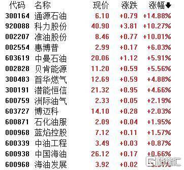 A股收评：主要指数集体收涨！通信服务、CPO板块活跃<strong></p>
<p>抹茶交易所怎么看提币记录</strong>，电池股走势疲软