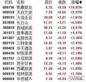 A股收评：主要指数集体收涨！通信服务、CPO板块活跃<strong></p>
<p>抹茶交易所怎么看提币记录</strong>，电池股走势疲软