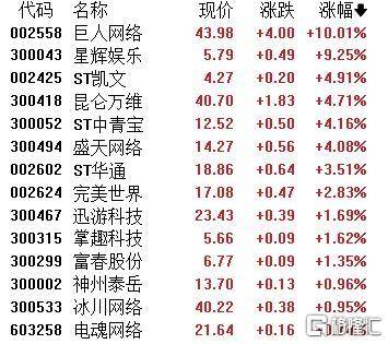 A股收评：主要指数集体收涨！通信服务、CPO板块活跃<strong></p>
<p>抹茶交易所怎么看提币记录</strong>，电池股走势疲软