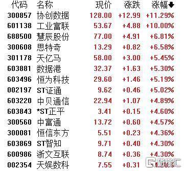 A股收评：主要指数集体收涨！通信服务、CPO板块活跃<strong></p>
<p>抹茶交易所怎么看提币记录</strong>，电池股走势疲软