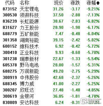 A股收评：主要指数集体收涨！通信服务、CPO板块活跃<strong></p>
<p>抹茶交易所怎么看提币记录</strong>，电池股走势疲软