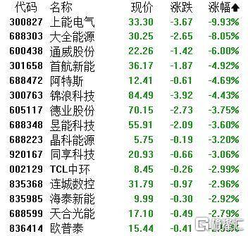 A股收评：主要指数集体收涨！通信服务、CPO板块活跃<strong></p>
<p>抹茶交易所怎么看提币记录</strong>，电池股走势疲软