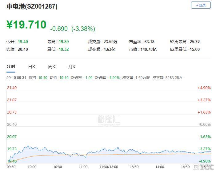 A股收评：主要指数集体收涨！通信服务、CPO板块活跃<strong></p>
<p>抹茶交易所怎么看提币记录</strong>，电池股走势疲软