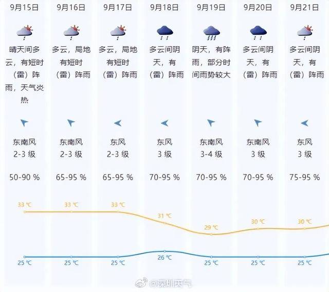 一股冷空气即将南下<strong></p>
<p>抹茶交易所app操作如何</strong>，广东高温天气或将被终结！