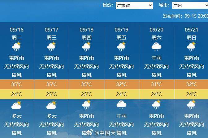 下半年首场大范围冷空气将袭<strong></p>
<p>抹茶交易所app操作如何</strong>，广州未来6天雨水全勤 | 温度记