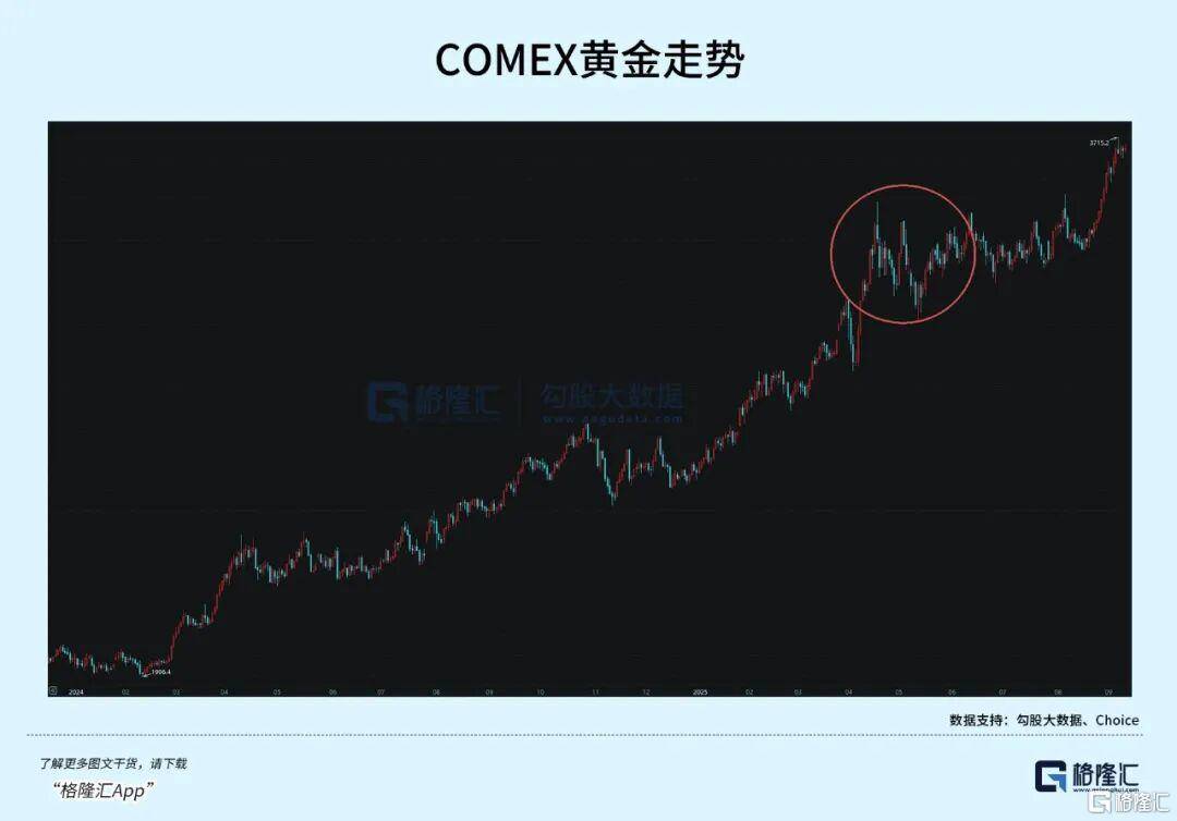 当钱不再是钱<strong></p>
<p>抹茶交易所app操作如何</strong>，黄金也不再是黄金