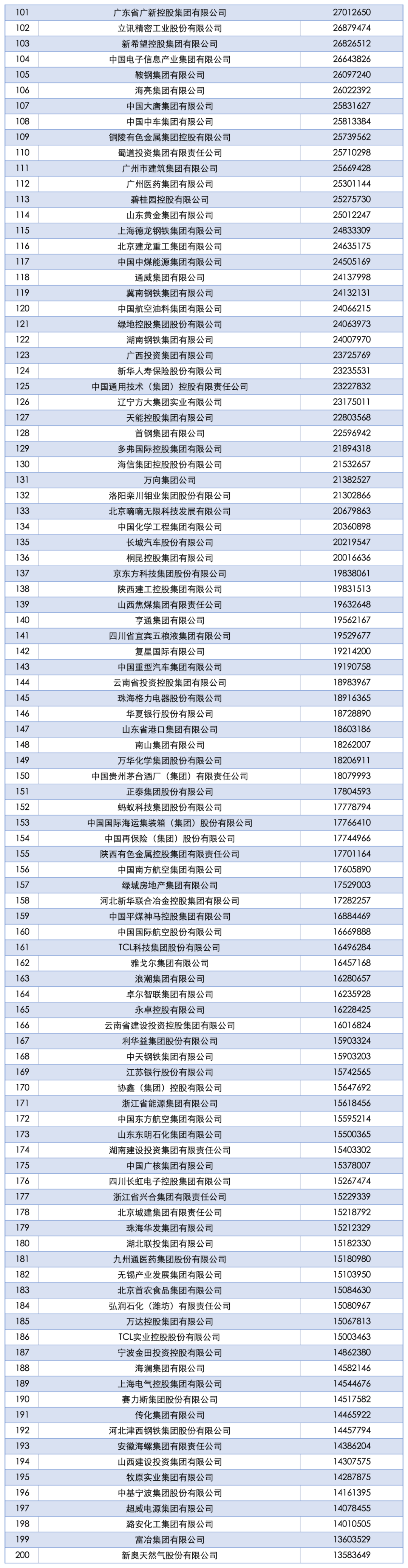 2025中国企业500强发布：国家电网、中石油、中石化前三<strong></p>
<p>抹茶交易所app操作如何</strong>，京东、阿里巴巴、华为等上榜