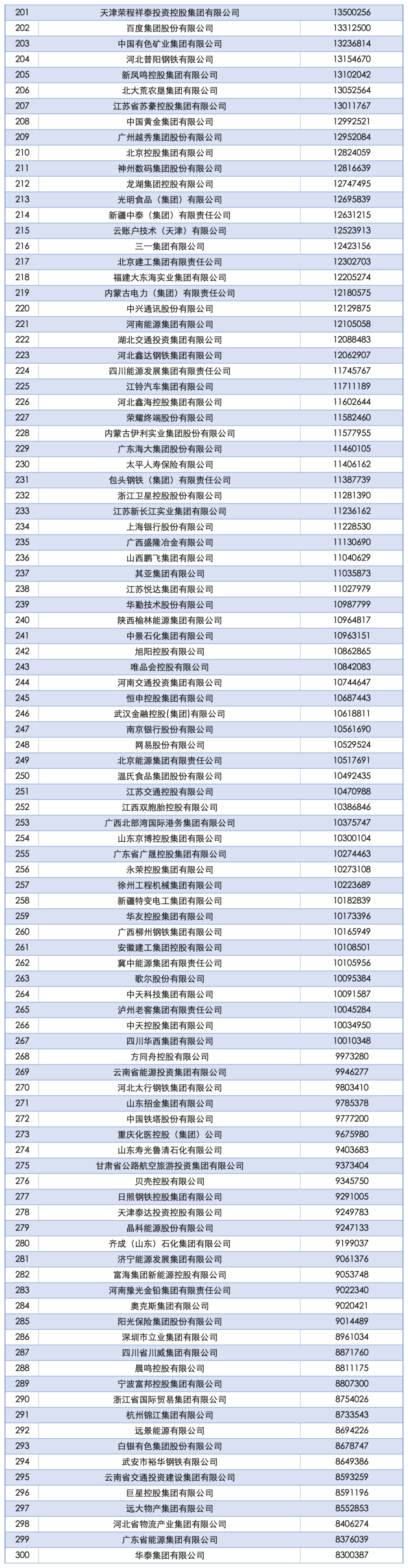2025中国企业500强发布：国家电网、中石油、中石化前三<strong></p>
<p>抹茶交易所app操作如何</strong>，京东、阿里巴巴、华为等上榜
