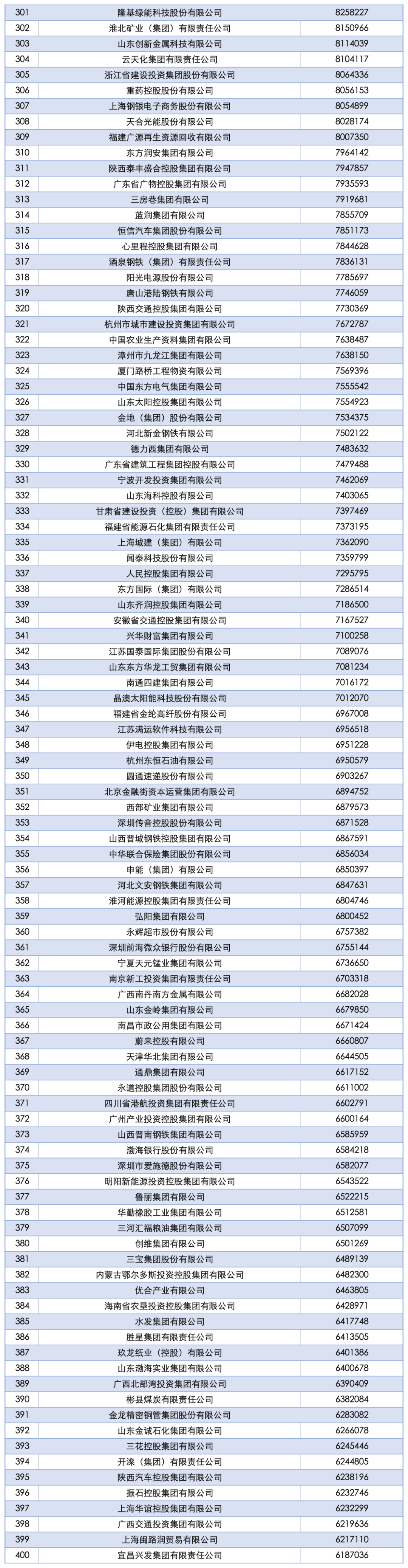 2025中国企业500强发布：国家电网、中石油、中石化前三<strong></p>
<p>抹茶交易所app操作如何</strong>，京东、阿里巴巴、华为等上榜