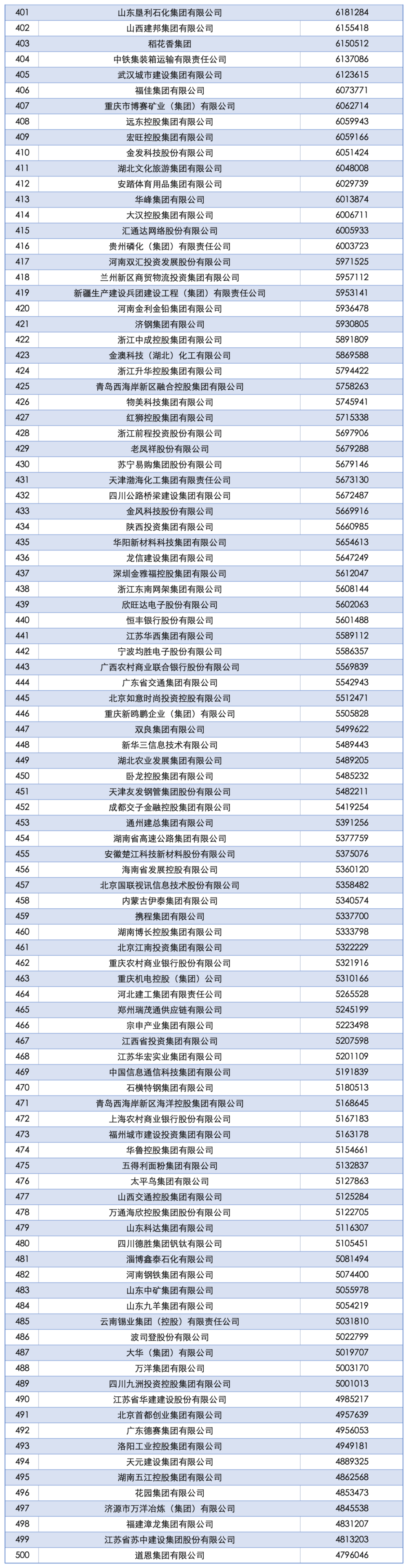2025中国企业500强发布：国家电网、中石油、中石化前三<strong></p>
<p>抹茶交易所app操作如何</strong>，京东、阿里巴巴、华为等上榜