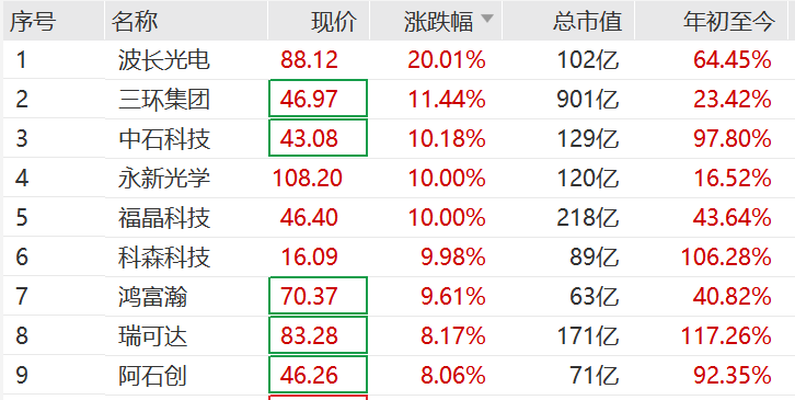 突然<strong></p>
<p>抹茶交易所中文版</strong>，集体猛拉！狂掀涨停潮