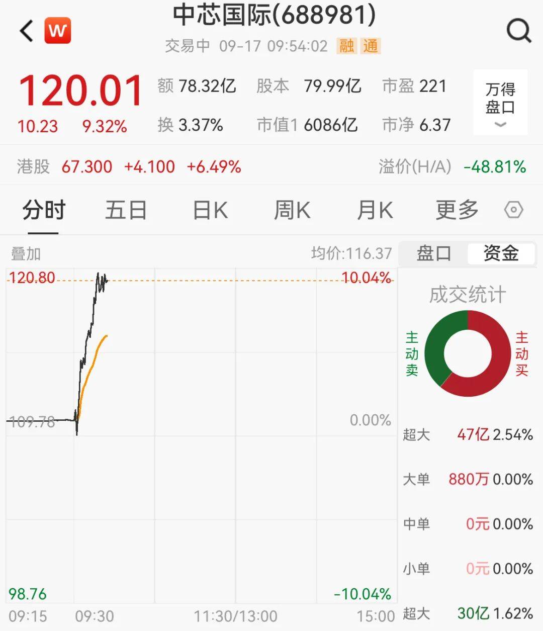 突然<strong></p>
<p>抹茶交易所中文版</strong>，集体猛拉！狂掀涨停潮