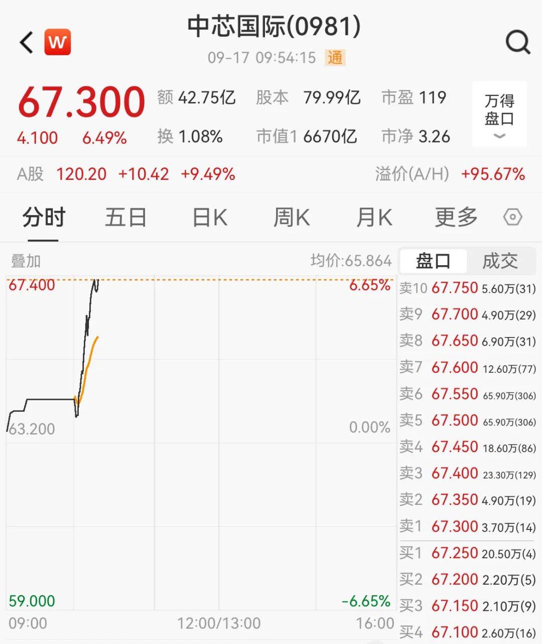突然<strong></p>
<p>抹茶交易所中文版</strong>，集体猛拉！狂掀涨停潮