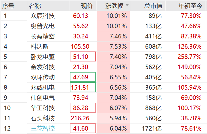 突然<strong></p>
<p>抹茶交易所中文版</strong>，集体猛拉！狂掀涨停潮