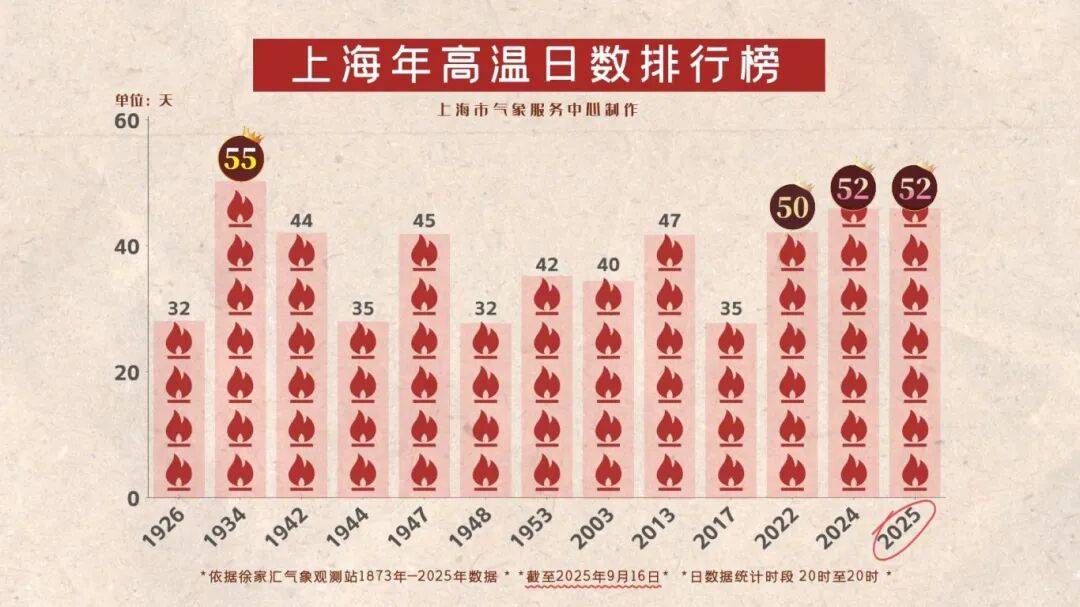 上海天气马上大转折<strong></p>
<p>抹茶交易所中文版</strong>！下午大到暴雨携凉风来袭！还有新台风正在酝酿…