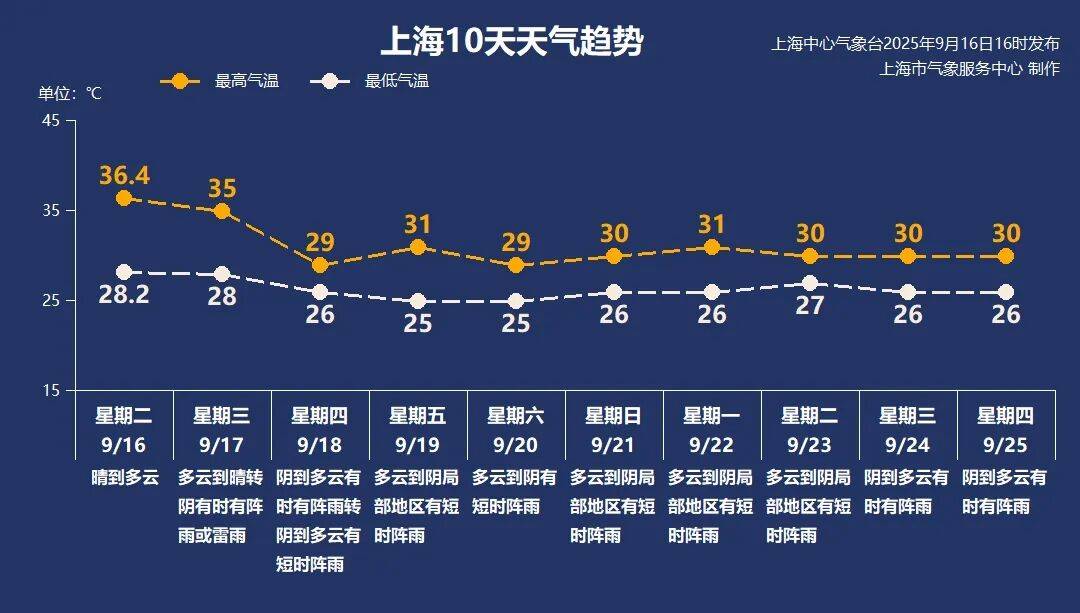 上海天气马上大转折<strong></p>
<p>抹茶交易所中文版</strong>！下午大到暴雨携凉风来袭！还有新台风正在酝酿…
