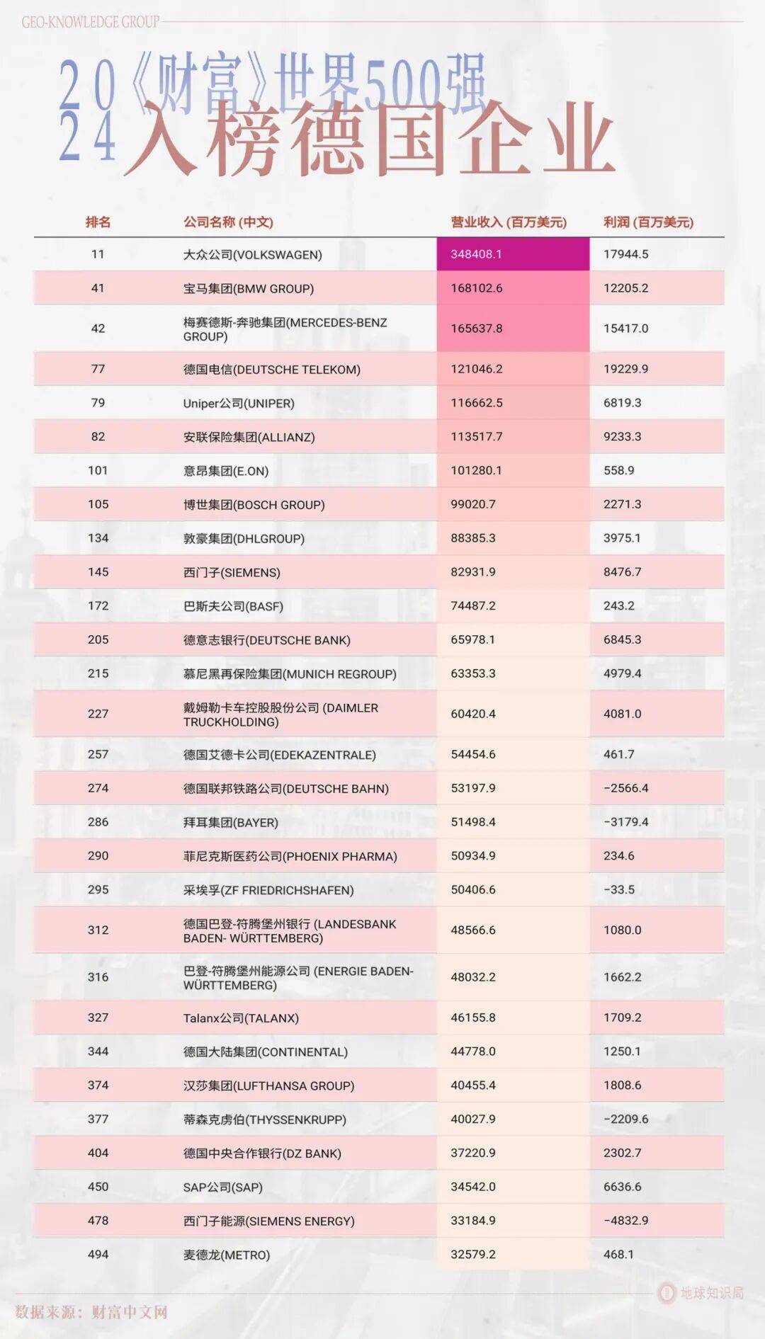 德国的世界第一<strong></p>
<p>抹茶交易所安卓下载app</strong>，正在批量阵亡