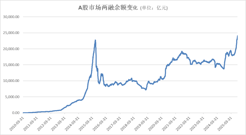 A股<strong></p>
<p>抹茶交易所安卓下载app</strong>，再创新纪录！