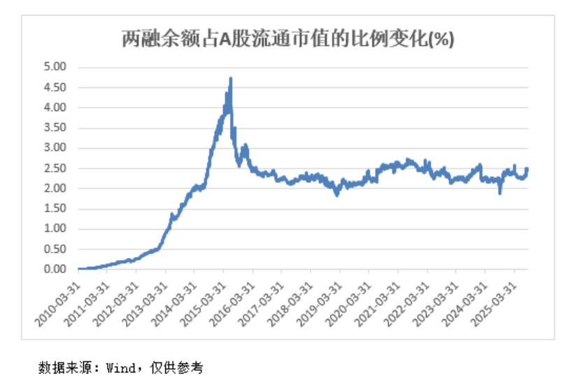 A股<strong></p>
<p>抹茶交易所安卓下载app</strong>，再创新纪录！