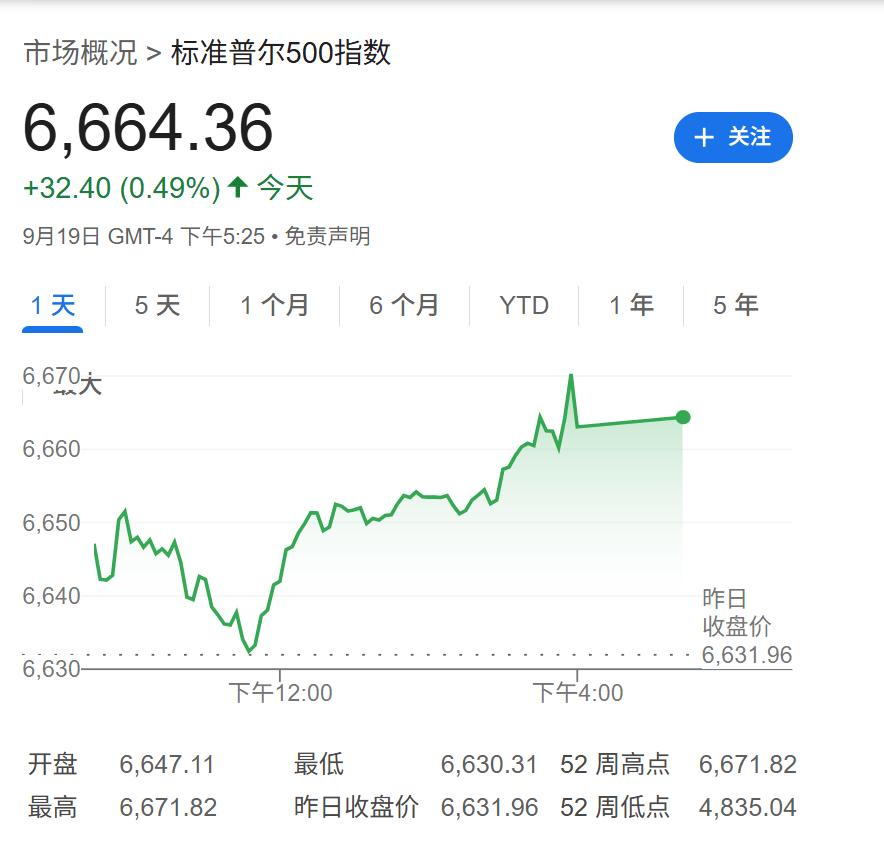 高盛：只要美国经济不衰退<strong></p>
<p>官方抹茶交易所app下载</strong>，降息对美股就是利好