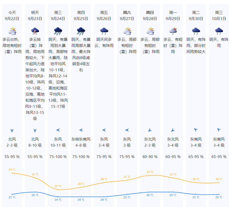 特大暴雨+17级大风！风王“桦加沙”逼近<strong></p>
<p>官方抹茶交易所app下载</strong>，深圳全市启动应急机制！是否“五停”？